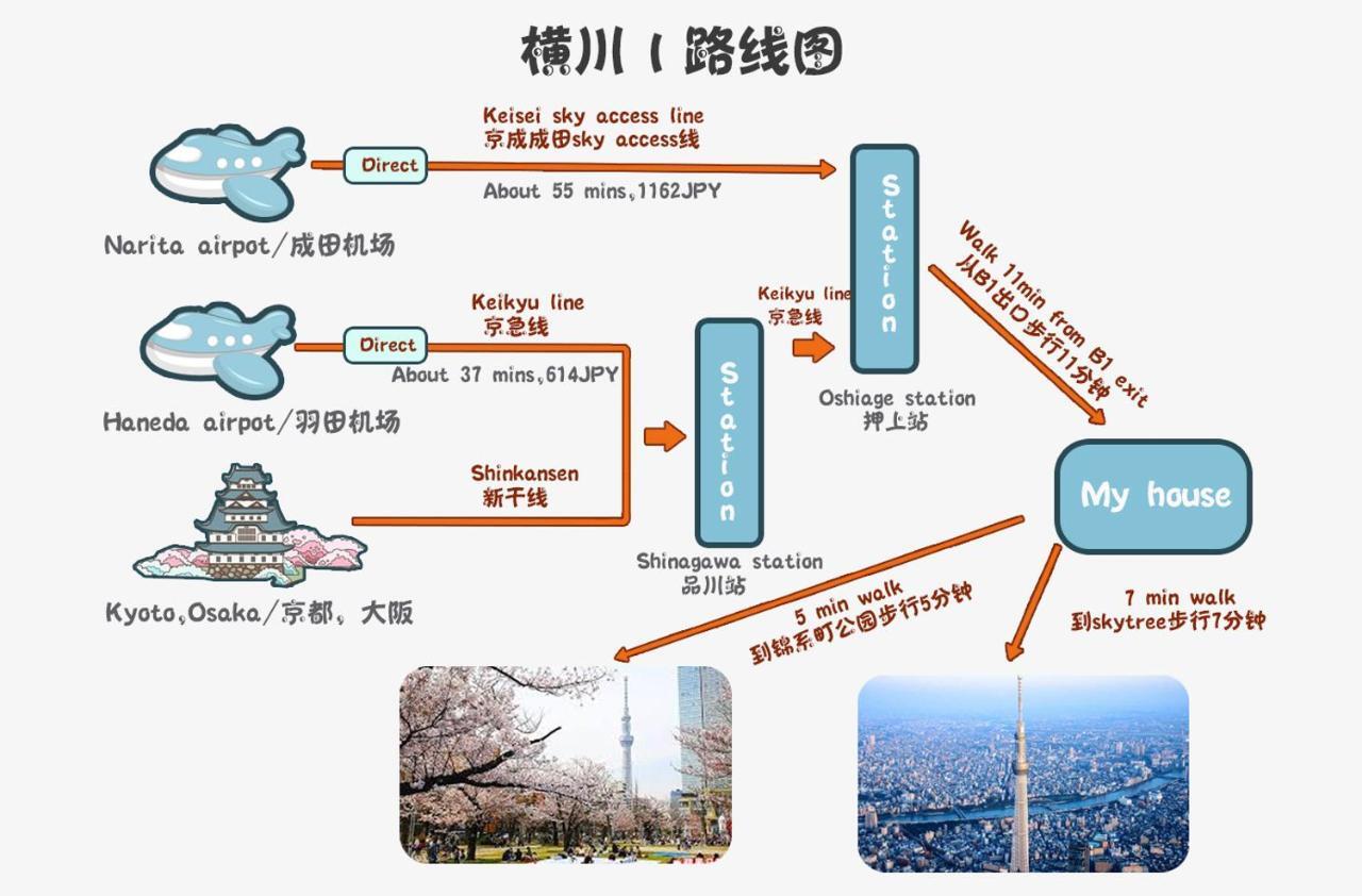 Zaito Tokyo Kinshicho Economy Inn 宅东东京横川1民宿 ภายนอก รูปภาพ